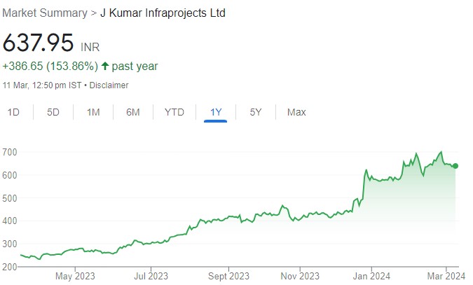 J Kumar Infraprojects is an Important Player to Ride on Indian Urban Infrastructure Landscape. Buy for target price of Rs 900 (25% upside): Axis Securities