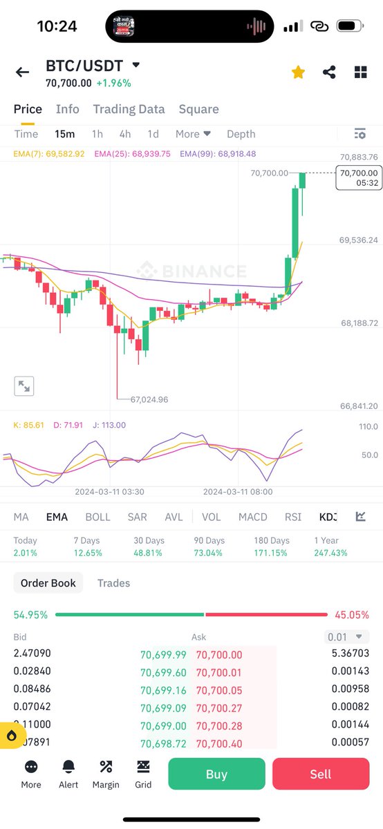 dndra42's tweet image. BREAKING: #Bitcoin  reaches new all-time high of $70,700.00