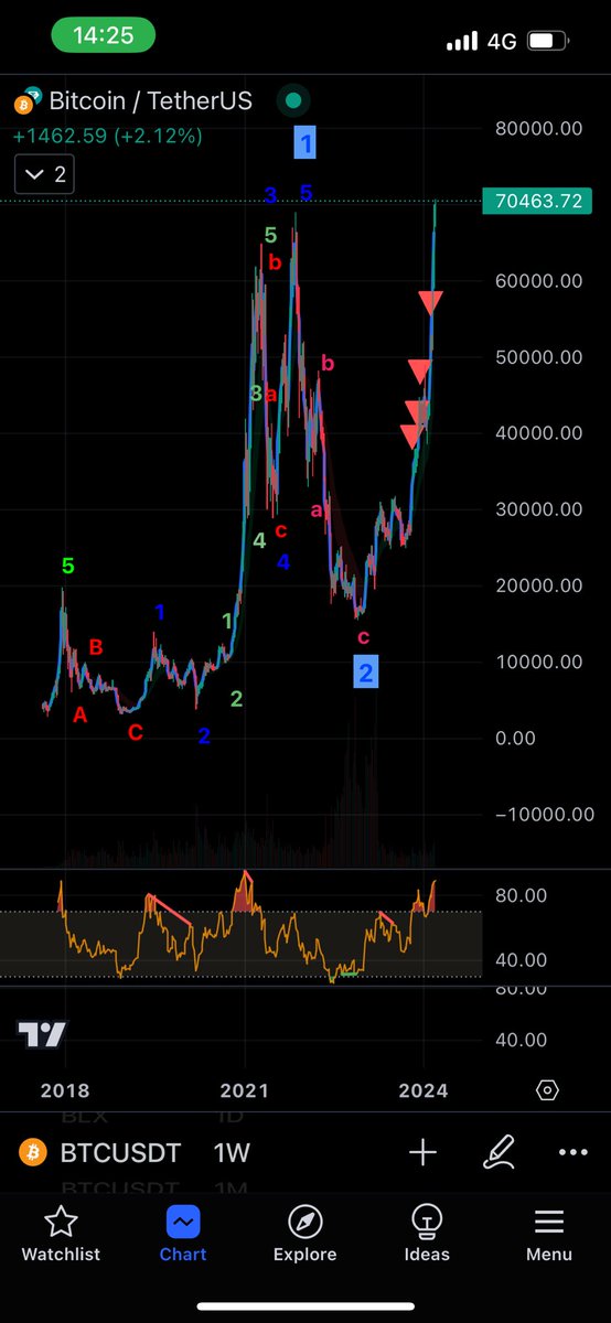 _thekiosk's tweet photo. #BTC เค้าไม่เหนื่อยหรอคับ https://t.co/c4gtugaJDW