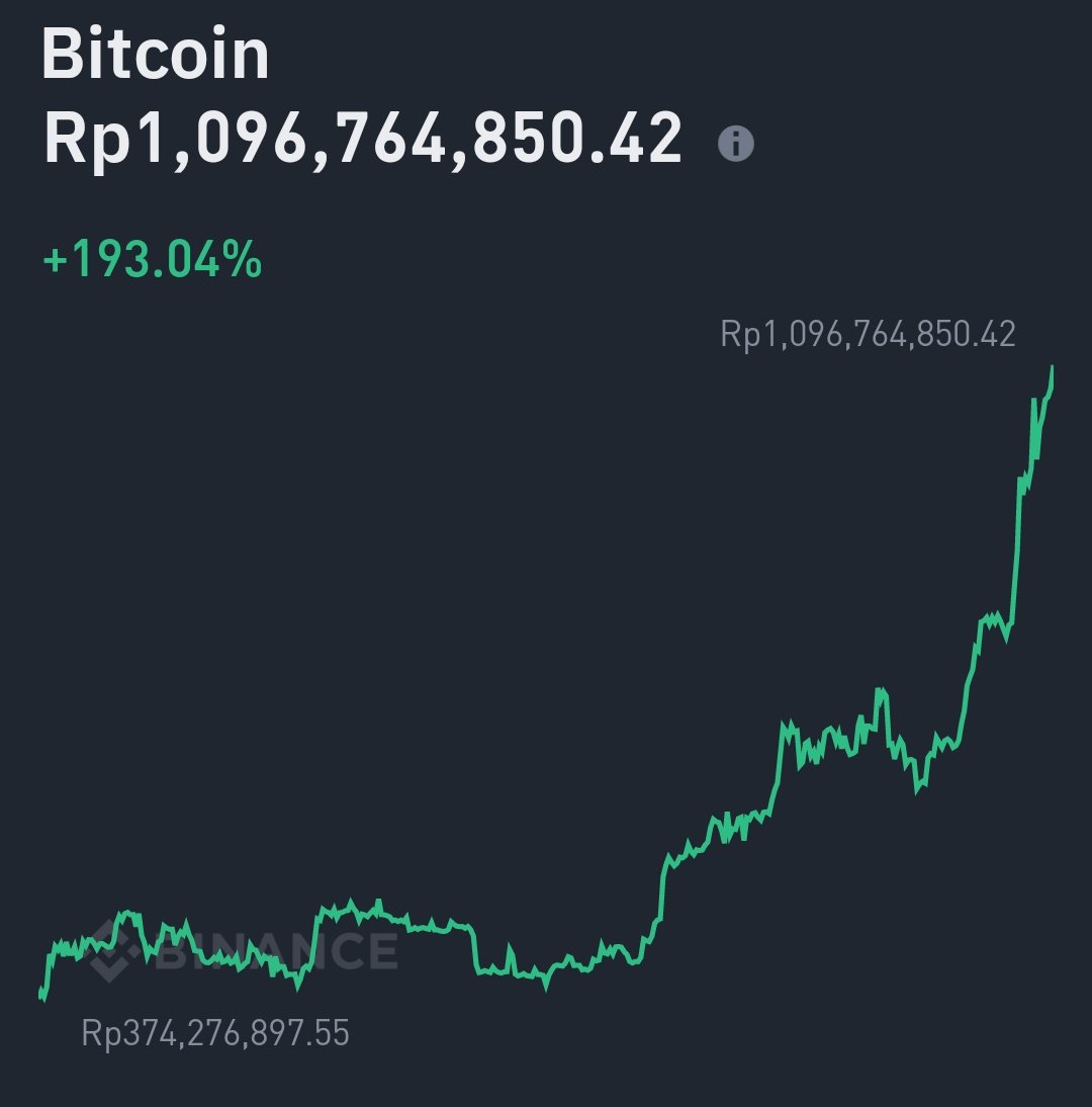 #Bitcoin $70K