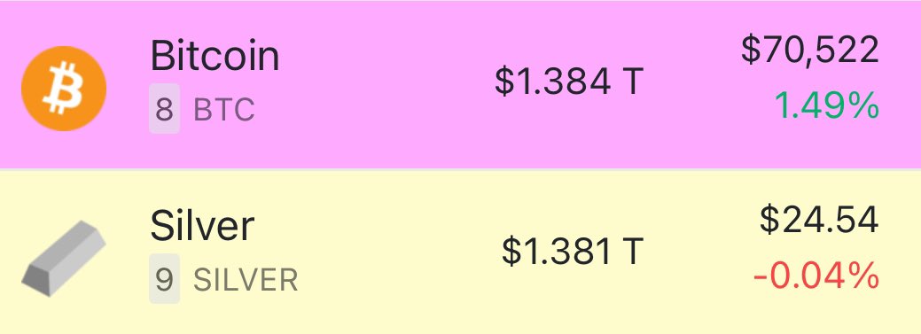 BITCOIN JUST FLIPPED SILVER!!