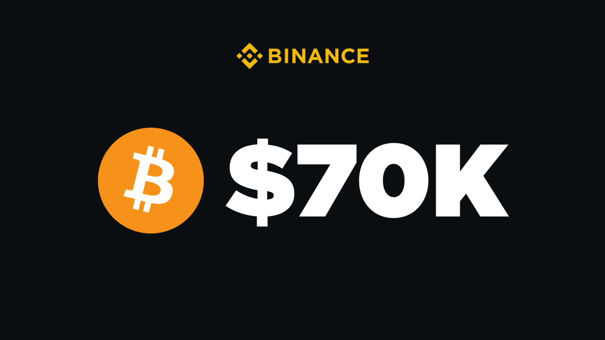 #Bitcoin Just hit 70k! Road to 100k! 🚀

$BLOCK <a href="/GetBlockGames/">BlockGames</a> $GMRX <a href="/GaiminIo/">GAIMIN</a>