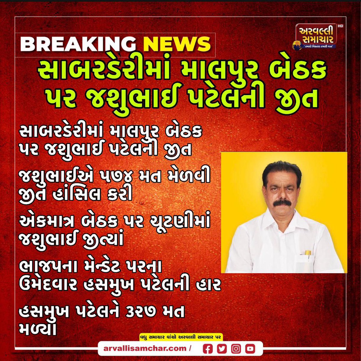 Dhruv Pandit (@ithepandit) on Twitter photo Biggest setback for Gujarat BJP
<a href="/INCGujarat/">Gujarat Congress</a> leader Jasubhai Patel's resounding victory in the prestigious battle of Saber Dairy.
<a href="/MLAJasuPatel/">Jasubhai Patel</a> defeats the BJP leader Hasmukhbhai
Note: Jashubhai was denied a ticket by <a href="/INCIndia/">Congress</a> in the 2022 Gujarat Assembly Election #LoyalLeader Biggest setback for Gujarat BJP
<a href="/INCGujarat/">Gujarat Congress</a> leader Jasubhai Patel's resounding victory in the prestigious battle of Saber Dairy.
<a href="/MLAJasuPatel/">Jasubhai Patel</a> defeats the BJP leader Hasmukhbhai
Note: Jashubhai was denied a ticket by <a href="/INCIndia/">Congress</a> in the 2022 Gujarat Assembly Election #LoyalLeader