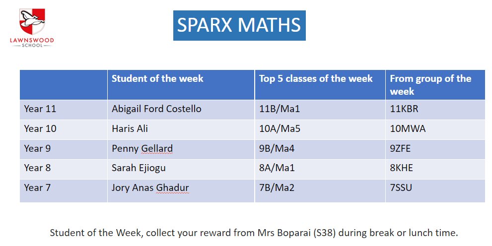 Lawnswood School tweet media