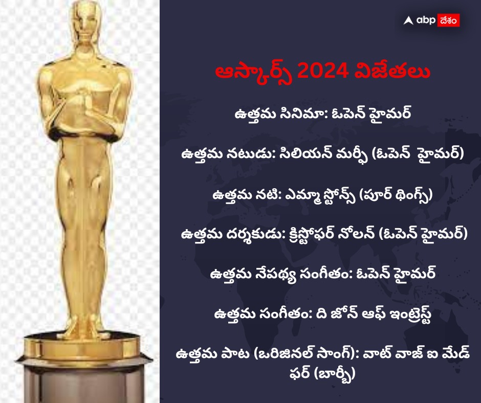 ఆస్కార్స్ 2024 విజేతలు
#Oscar #Oppenheimer #ChristopherNolan #Oscars2024 #TeluguNews #OscarWinners