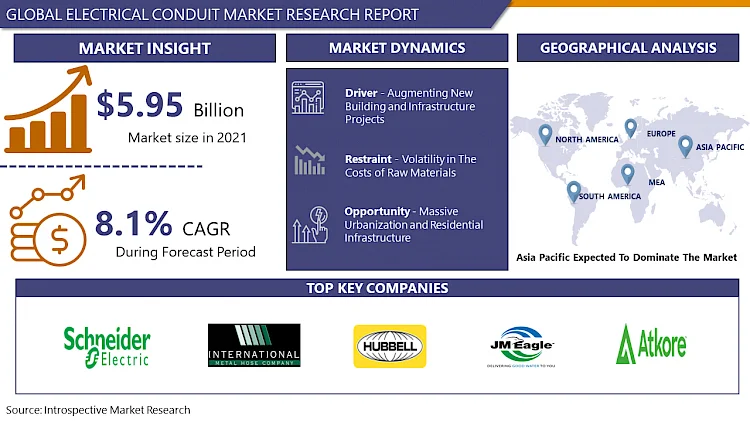 WatsonMac49434's tweet image. "The Electrical Conduit Market offers a conduit to safety and efficiency in electrical installations. With its protective casing, it ensures secure wiring, minimizing risks and maximizing performance. ⚡🔌 #ElectricalConduit #SafetyFirst" 

Read More :
introspectivemarketresearch.com/reports/electr…