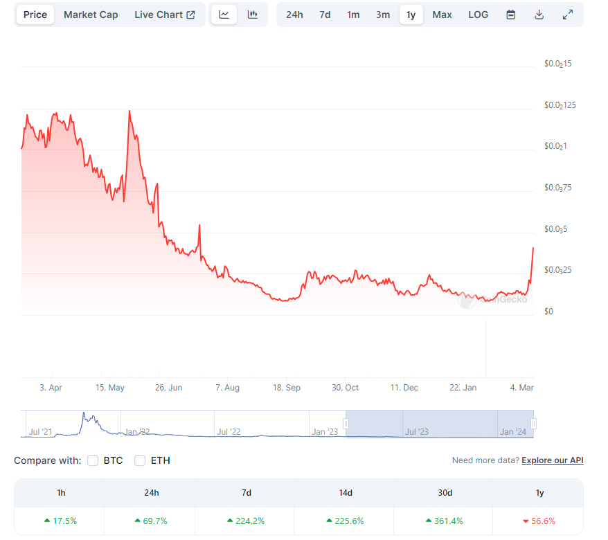 Gif_talker's tweet photo. accumulation and bottoming is done, i hope you secure yourself a nice bag and party in the tg channel.... a surviving community during a multi year bear is the best rocket fuel for legit coins with legit teams @ThaBlackCaesar @gabrielhaines @TheCryptoDog @LilMoonLambo @Monsta_Corp @Monsta_BSC