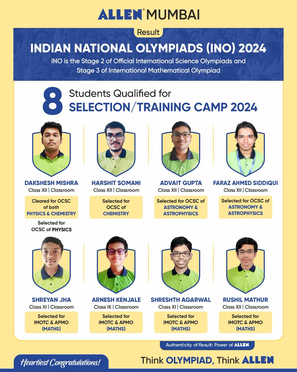 ALLENMaharashtr's tweet image. 📚Celebrating 8 ALLEN Mumbai Classroom students advancing to Next Stage of INDIAN NATIONAL OLYMPIAD 2024!
➡️ ALLENites have proven their mettle in the Olympiads with an iconic performance. 
🙌 Kudos on their outstanding accomplishments! 

#ALLENMaharashtra #OlympiadResult