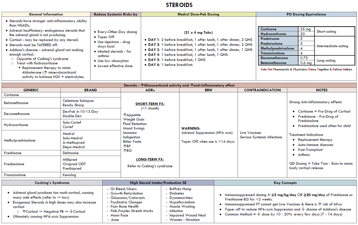 ManualOMedicine's tweet photo. Corticosteroids - Summary

#foamed #meded #medtwitter https://t.co/z8UeXrUf1X