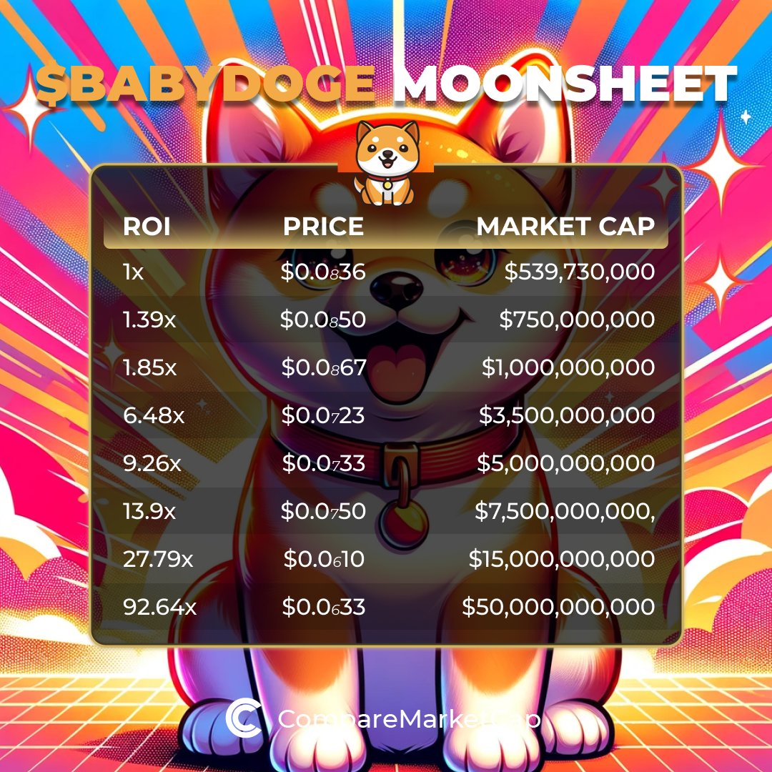 Successful people never give up, keep holding #Babydoge and you will become a millionaire