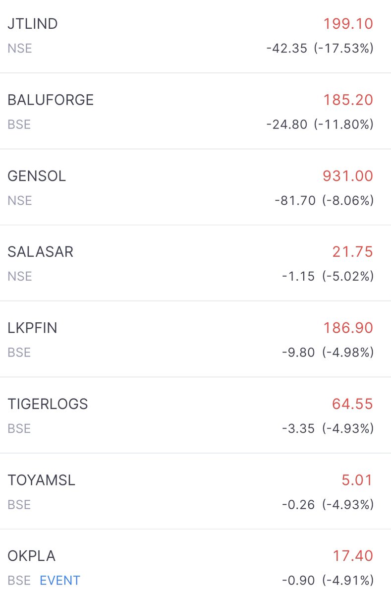 tejasbansal2002's tweet photo. Huge Sell Off in all stocks owned by the Dubai Based Operator Tibrewala

Caution Ahead, Be careful in dealing in such stocks 🙏

Even SEBI Chairperson said Today

Manipulation in the SME segment https://t.co/Gpbn4B9Dk0