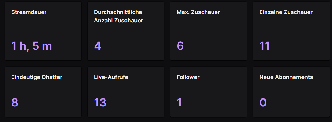 gnoxhs's tweet image. BIG stream gestern | Heute wieder live twitch.tv/gnoxhsfn