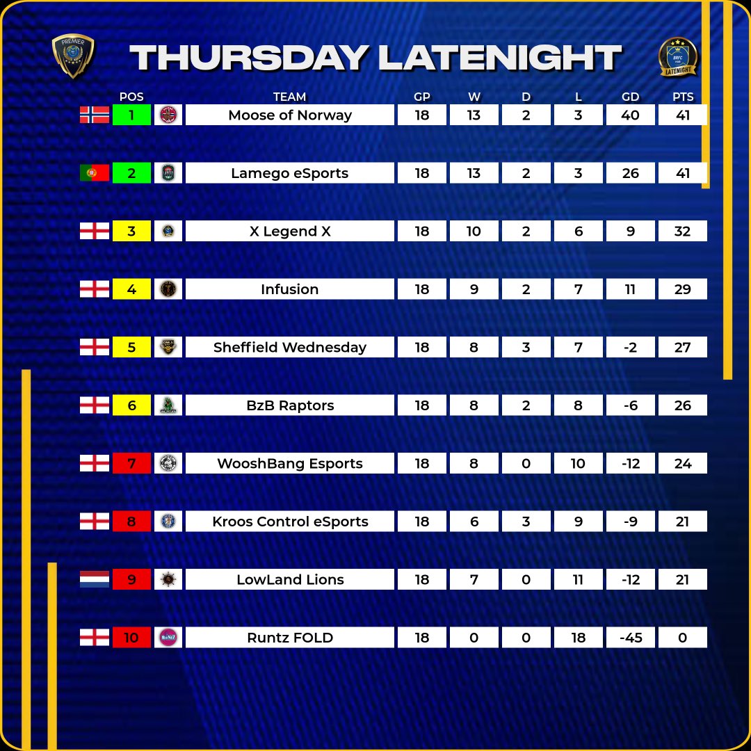 BRFC Hub tweet media