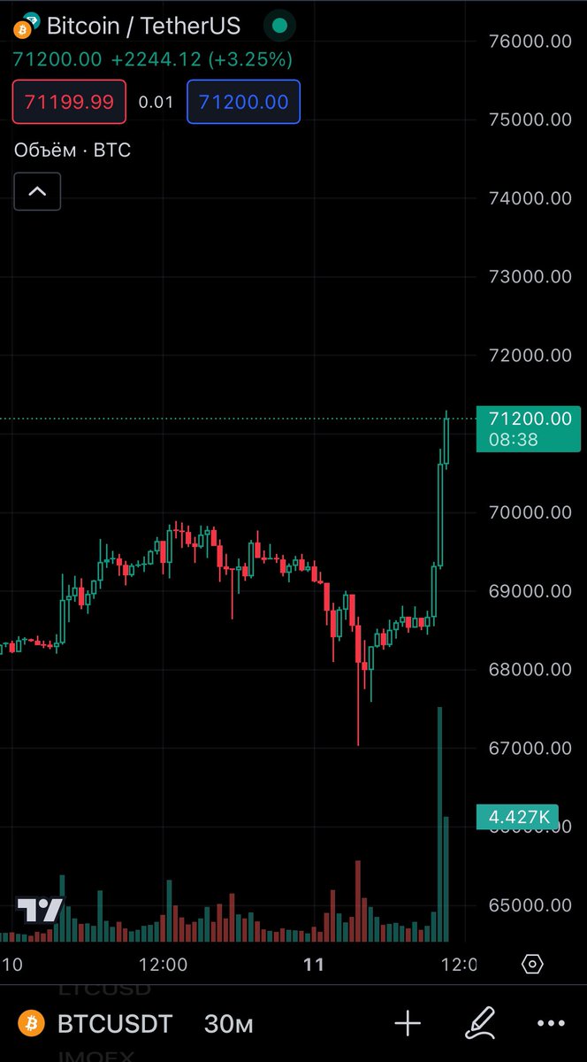 Alright, traders, ready for another shave? 

I bet that today we'll see around $1 billion liquidated on both sides. Again 

Just remember - leverage is evil 👹

#btc #crypto