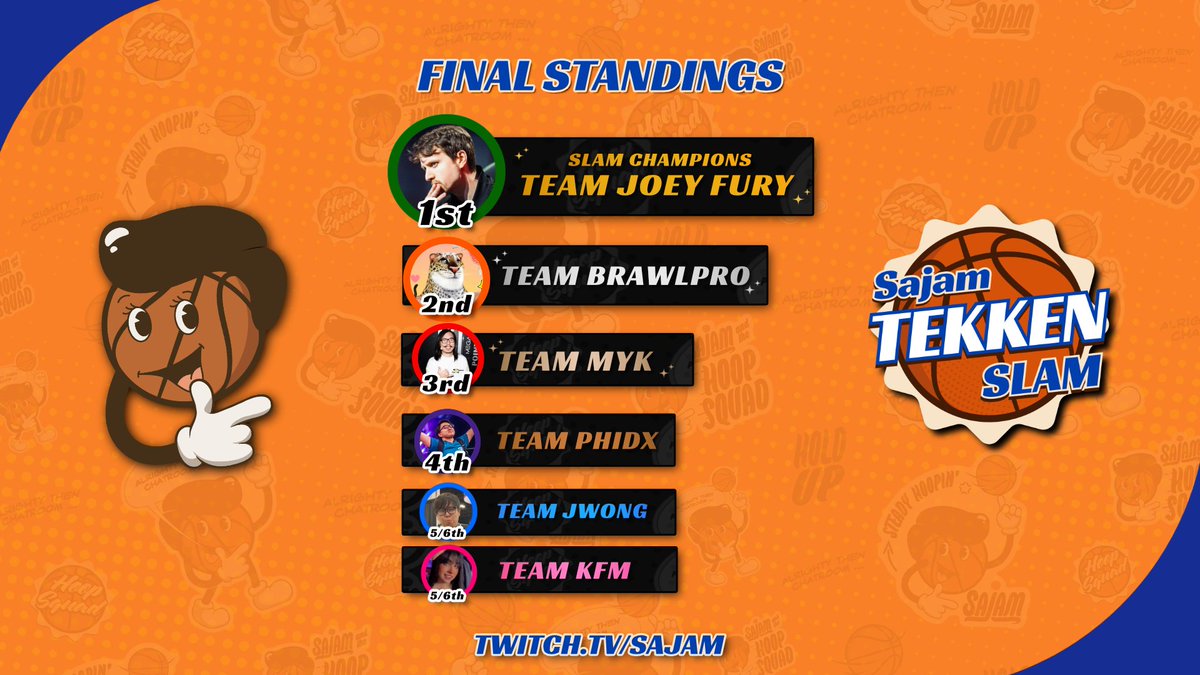Sajam's tweet photo. Thanks everybody for watching the Sajam Tekken Slam! 

Thanks to the players, coaches, and everybody who helped make this happen! And if everybody wants to play again, I'd be happy to run another one! https://t.co/05ddnf0MWh