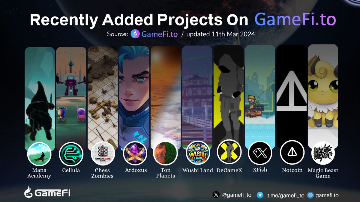 🔥RECENTLY ADDED PROJECTS ON GAMEFI.TO @mana_academy @cellulalifegame @SHEDEVERstudio @Ardoxus @TonPlanets @Land_Wushi @DeGameXcom @XfishGameFi @thenotcoin @magicbeastio #GameFi #NFTGaming #P2E #Web3Gaming 👇Visit here to discover more: gamefi.to/new