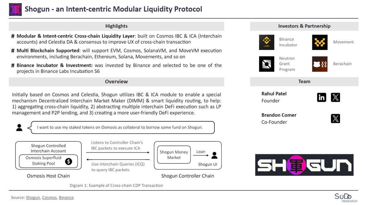 SuDoog Research tweet media