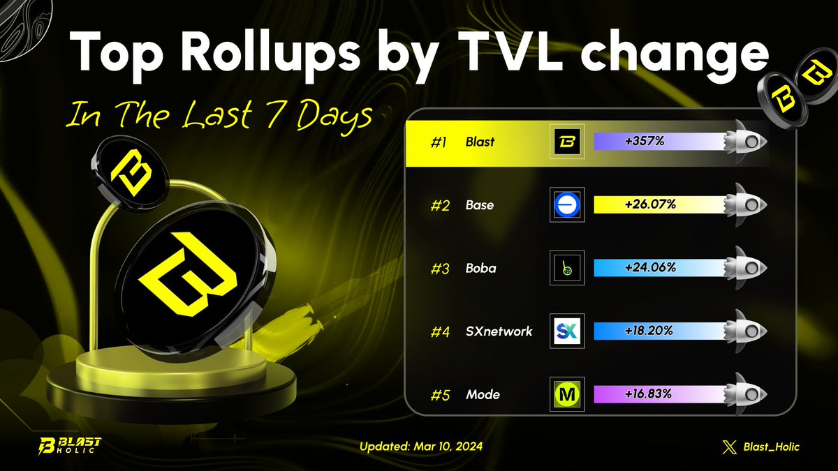 Blast Holic tweet media