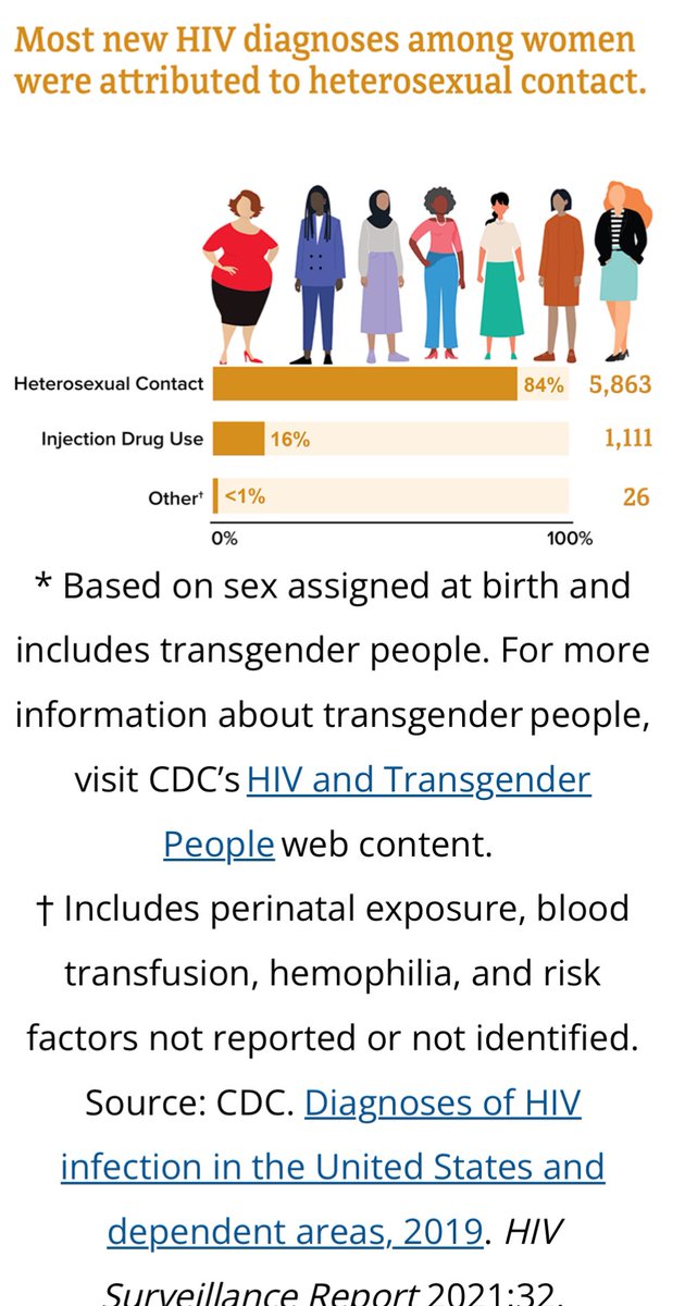 DrBritWilliams's tweet photo. Today, March 10, is National Women &amp; Girls HIV/AIDS Awareness Day. So here’s a reminder that #PrEP is for women too! 

Most women who acquire HIV do so from heterosexual sex. So, please talk your doctor about PrEP, to reduce your risk of acquiring #HIV.

#NWGHAAD #IamHIVpossible https://t.co/qx8ZFyfmsz