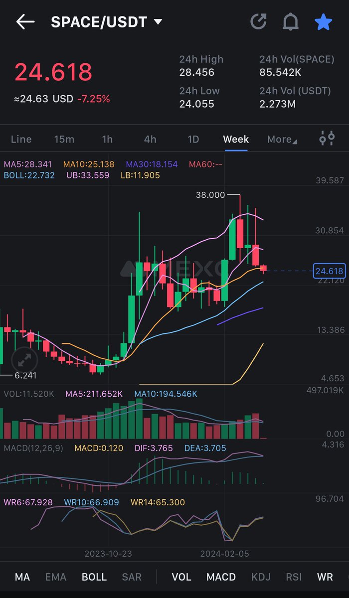 Lufe77Liya77's tweet photo. From the current #HODLERS very few will #HODL till 4 digits: Be The Chosen One #HODL $SPACE 💎
#100X is not for everyone 🚀
@mvcglobal is the ONLY real #Bitcoin Layer2 in the market. You're in the right place frens
#MVC20 #MSP #MC #RDEX https://t.co/LlRVyrbEJ0
