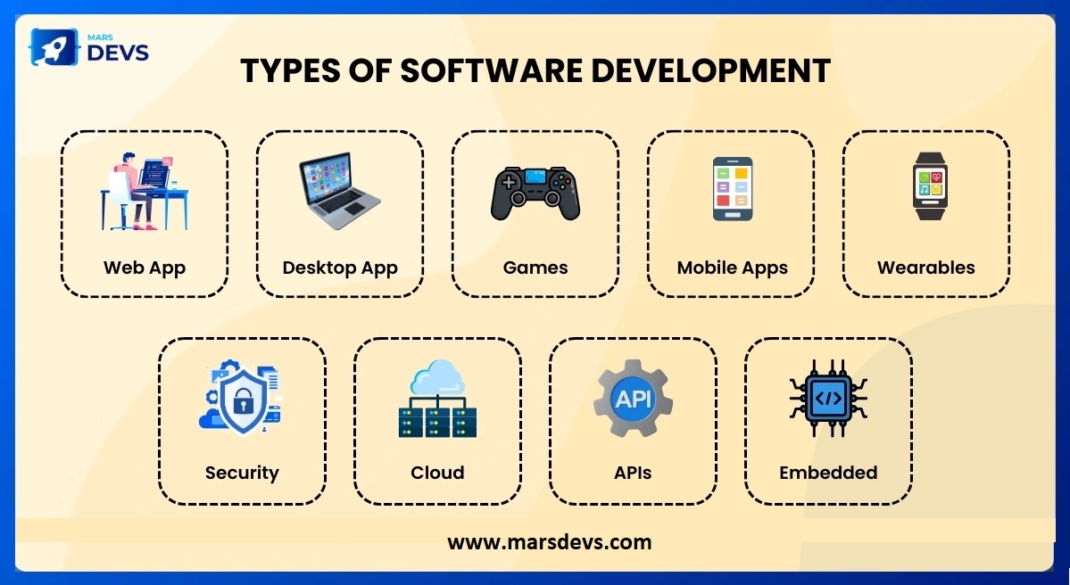 marsdevs's tweet image. Types of Software Development
Therefore, what kind of bespoke #software_development business should you be contemplating would be a better question. #MarsDevs
Click here to know more: marsdevs.com/blogs/from-ide…