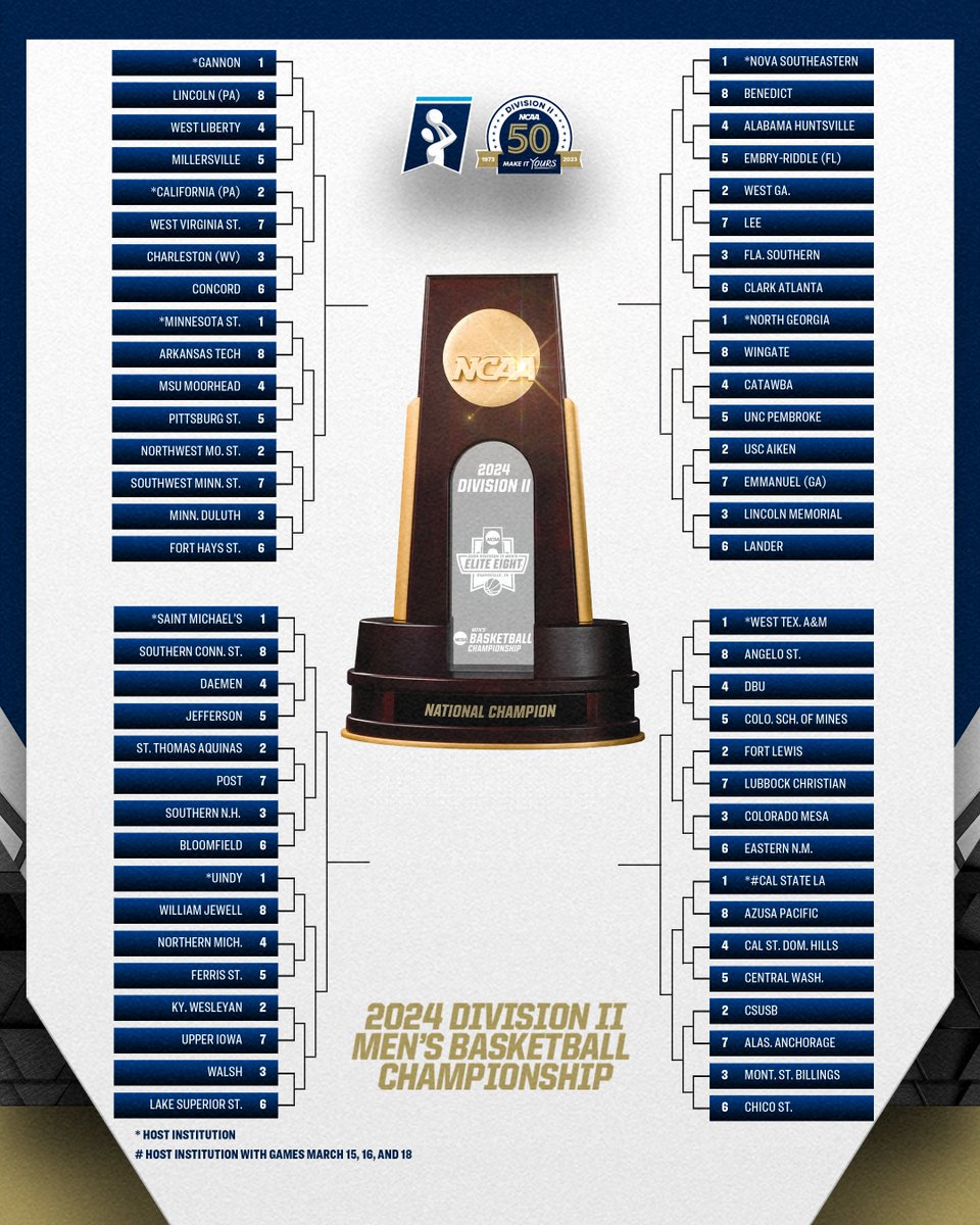 The 2024 #D2MBB Championship bracket has arrived!📬

🏀 on.ncaa.com/D2MBBbr
🗞️ on.ncaa.com/D2MBBpr

#MakeItYours