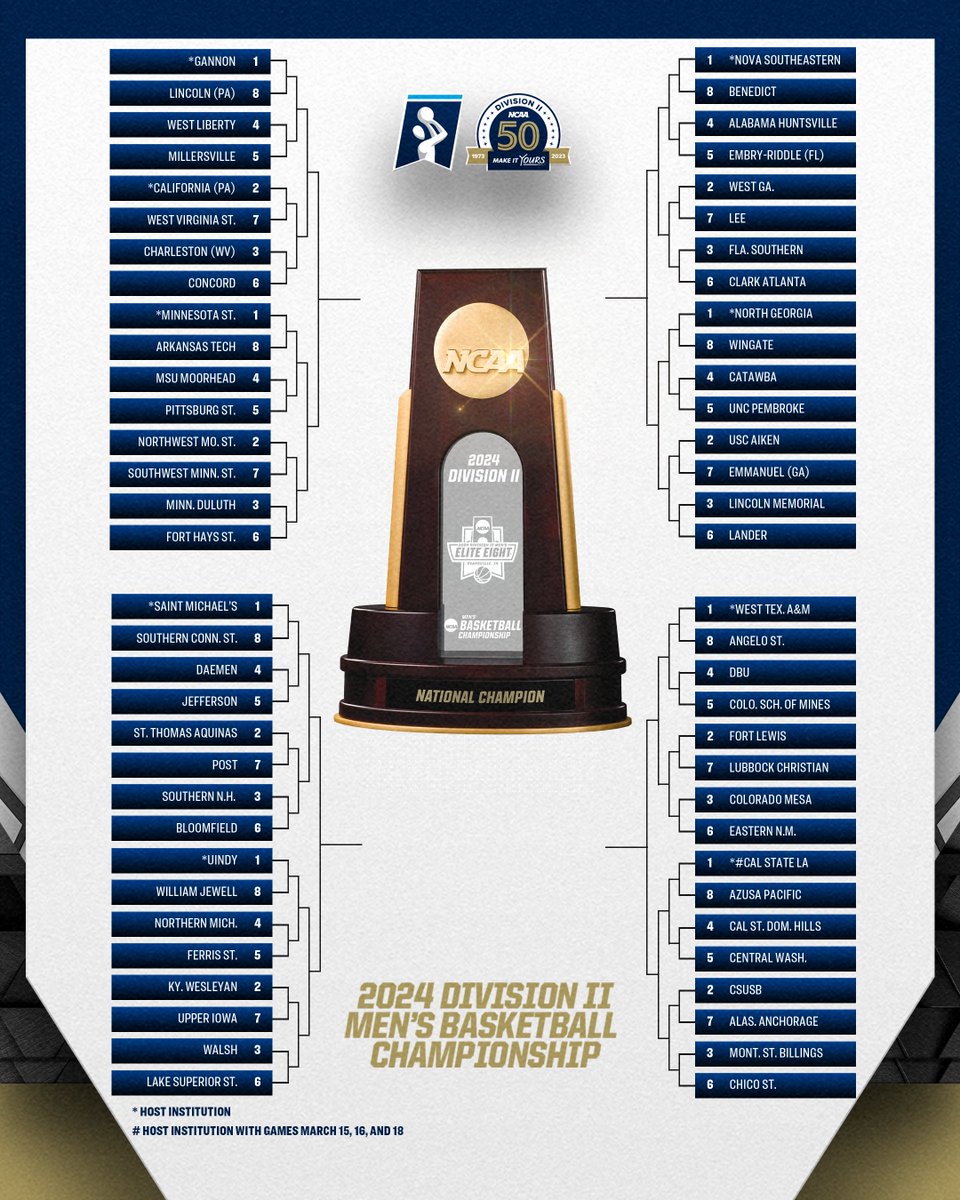 The 2024 #D2MBB Championship bracket has arrived!📬 🏀 on.ncaa.com/D2MBBbr 🗞️ on.ncaa.com/D2MBBpr #MakeItYours