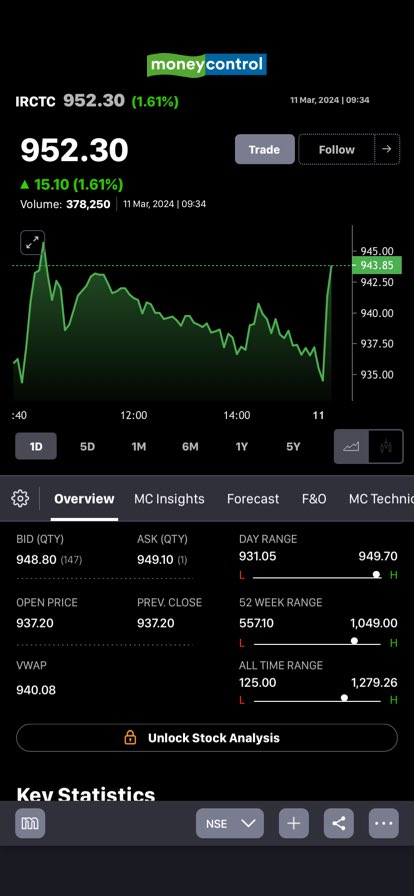 Irctc moneycontrol best sale