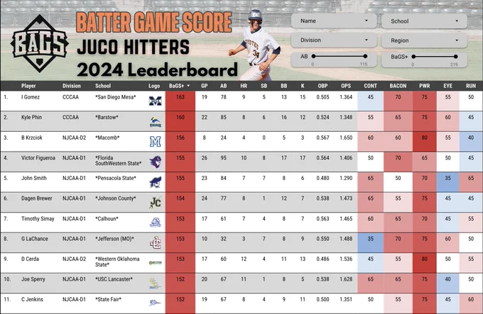 Image from Pitcher DIGS (@DigsPitcher)