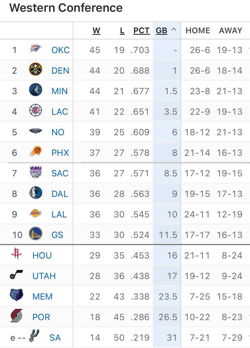 Grizzlies vs. Thunder Start time, where to watch, what’s the latest