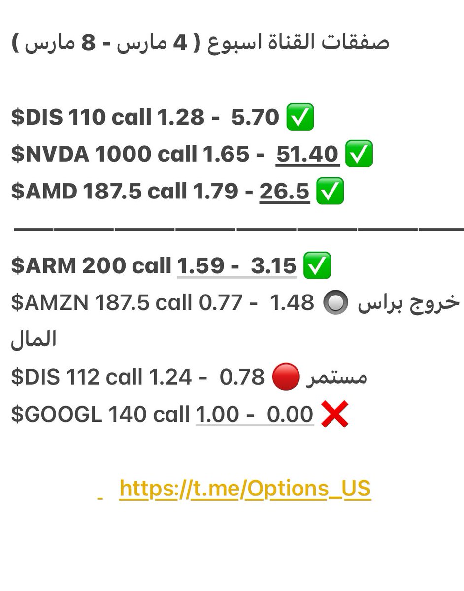 US_Stock10's tweet photo. صفقات الاسبوع 4 مارس -8 مارس ( شاملة صفقات الاسبوع الماضي) 

ولله الحمد 
#السوق_الامريكي https://t.co/7HH13FTCCo