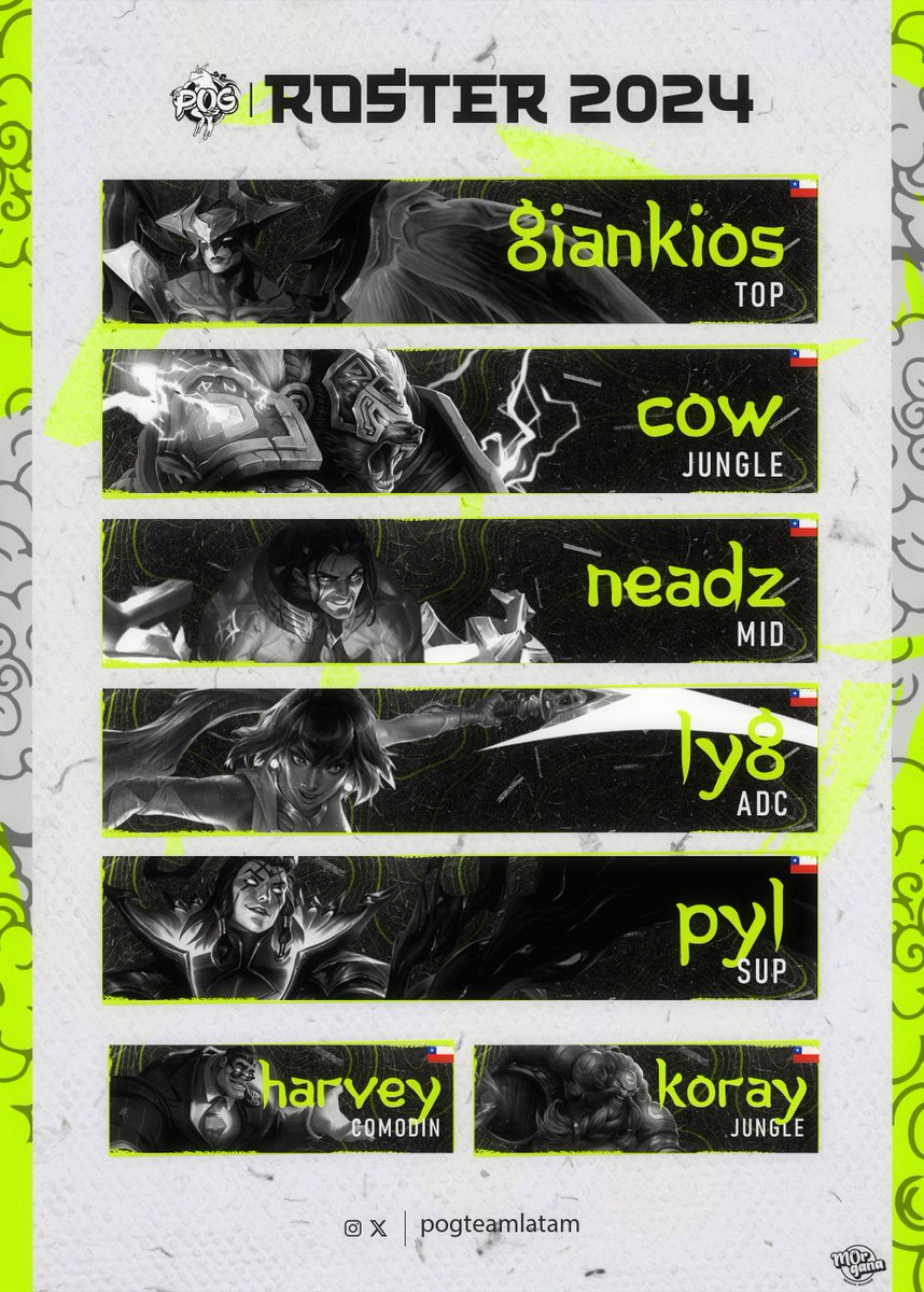 PoGTeamLatam's tweet photo. 🐸 Estos serán los campeones que nos representarán en los CN CL 2024. Mucho éxito chicos 🤩

🔝@1_kios 
 🌲@Coowjg 
🎯@neadz_ 
🏹@1lyg1 
🛡️@1pyl1 

🌀#Harvey
🍁#Koray

📕 @augus_escu
🫂 @budyssj02

#DalePoG #VamosLasRanas #PoGTeam #POG https://t.co/PXEHhzY2oS