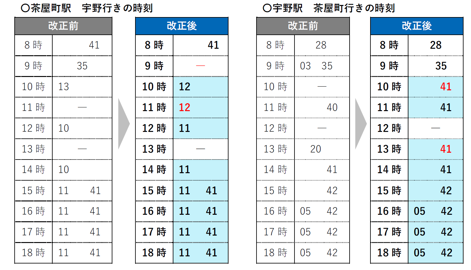 JR西日本岡山支社　列車運転時刻表(予定臨含む) 平成15年 JR西日本岡山支社 列車運転時刻表(予定臨含む) 平成15年 - メルカリ