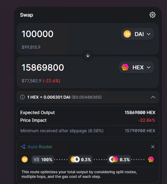 RichardHeartWin's tweet photo. Guys I'm trying to make the world a better place. I'm trying to get the #Ethereum fees down. Moving load from ETH to PulseChain achieves that. Onboards not getting murdered by slippage in and out is also nice. 

On PulseChain you can get 1.5% slippage for $100k eHEX buy. And in the best case, here's an example of using an aggregator to get more HEX for your $ on ETH. It uses $272 of gas to get you 12% slippage. Which is better than not using one: Which gets you 23% slippage. You get beat up the other direction as well if you sold.

Besides you owning some, why would you suggest someone buy eHEX over HEX?