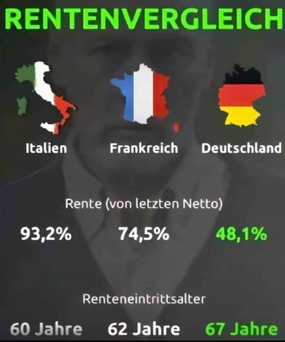 Nun die Zahlen sind in sofern Interessant um sich auch mal die Frage zustellen warum und wofür muss der Deutsche Arbeitnehmer bis in einem  so hohen Renteneintrittsalter  arbeiten ?🤔