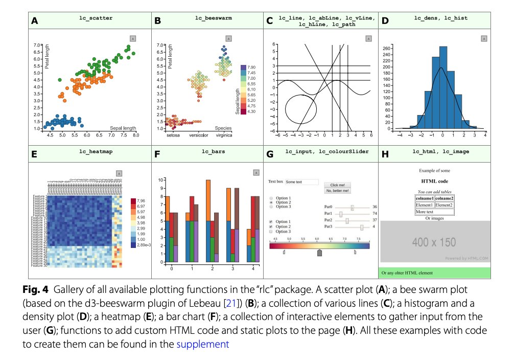 BioDecoded's tweet photo. Simple but powerful interactive data analysis in R with R/LinekdCharts | Genome Biology
https://t.co/OPFkfOw9VQ

#Bioinformatics https://t.co/jxb3sJmgLw