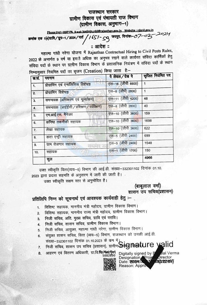 siddhar27828162's tweet photo. मध्य प्रदेश के यशस्वी माननीय मुख्यमंत्री जी हम आपसे ज्यादा कुछ नहीं मांग रहे हैं आप ही की पार्टी के राजस्थान सरकार ने ग्राम रोजगार सहायकों को 2400 ग्रेड पे पर नियमित कर्मचारी बनाया है बस वही हमें दे दीजिए आजीवन रोजगार सहायकों का परिवार आपको दुआएं देगा🙏 https://t.co/ncaAGpuv00
