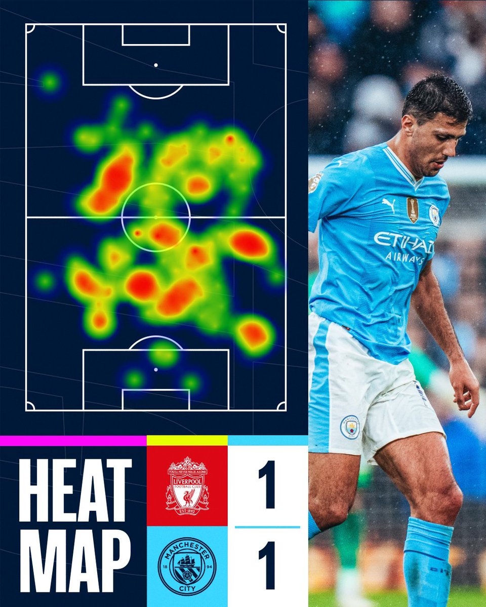 ロドリのヒートマップです📊