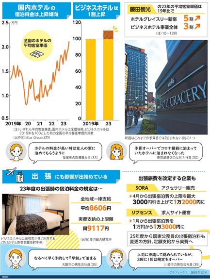 ビジネスホテル、もう1万円で泊まれない 出張費改定も https://t.co 