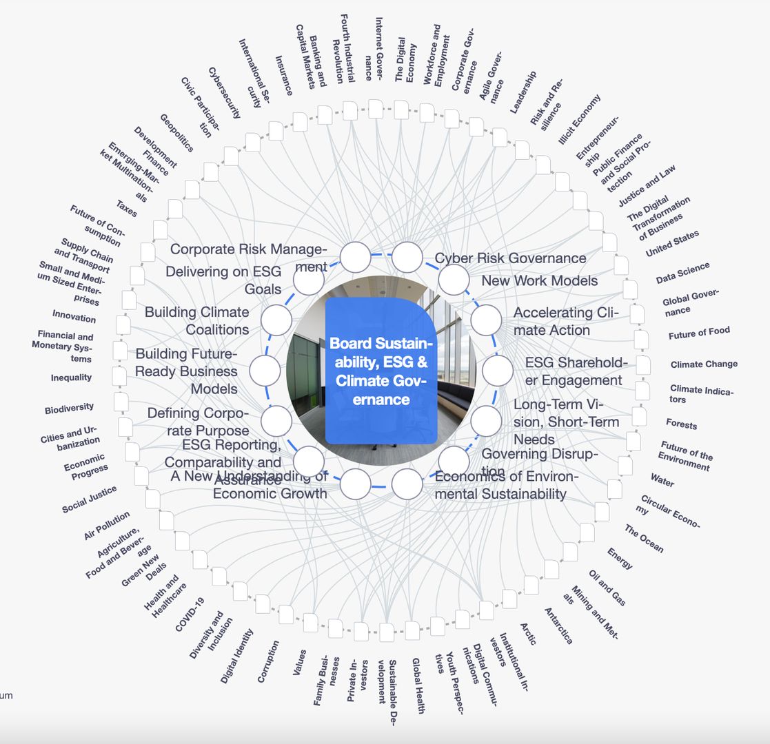 ImpactBoards's tweet photo. Learn more on #trends and insights in #BoardWork and #CorporateGovernance of #Sustainability, #ESG and #Climate curated via #WorldEconomicForum https://t.co/27sVv0bIP8 https://t.co/7EtDXHlPhm