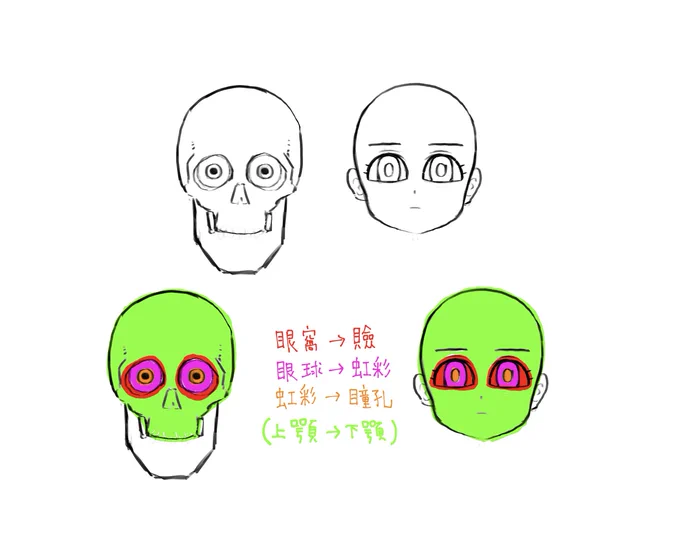 目のデフォルメに関する考察 