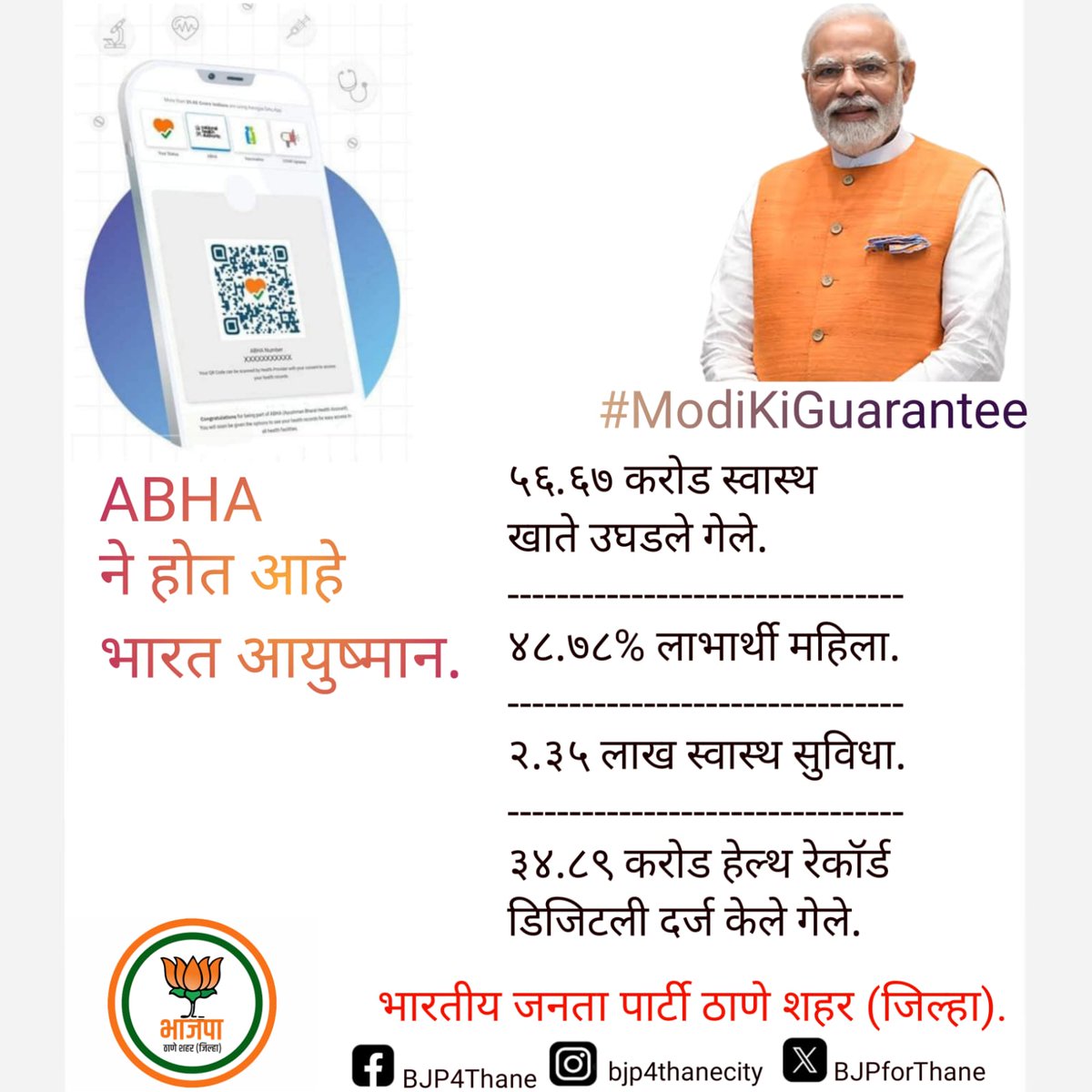 BJPforThane's tweet photo. ABHA CARD (आयुष्यमान भारत कार्ड).
भारतातील प्रत्येकाचे स्वास्थ खाते (हेल्थ अकाऊंट) असावे आणि ते डिजिटली सगळ्या आरोग्य यंत्रणांना जोडले जावे ही संकल्पना मा.श्री. Narendra Modi जी यांच्या नेतृत्वात सरकारने देशभरात यशस्वीरित्या राबवून दाखवली. 
#modisarkarphirse  
#NarendraModi https://t.co/hXY2XWrB5W