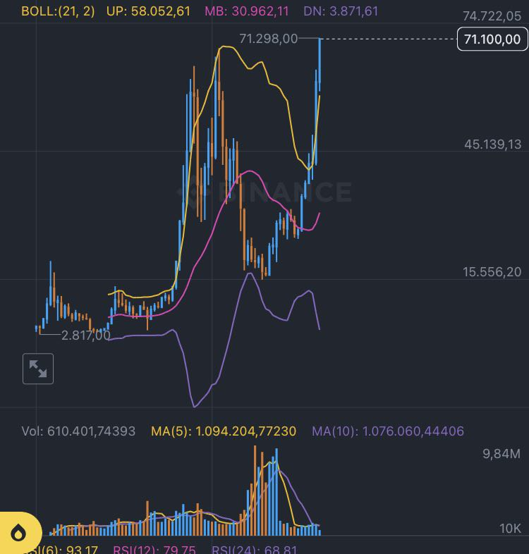 CBase_Finance's tweet photo. BTC New ATH https://t.co/lcteSYabpV
