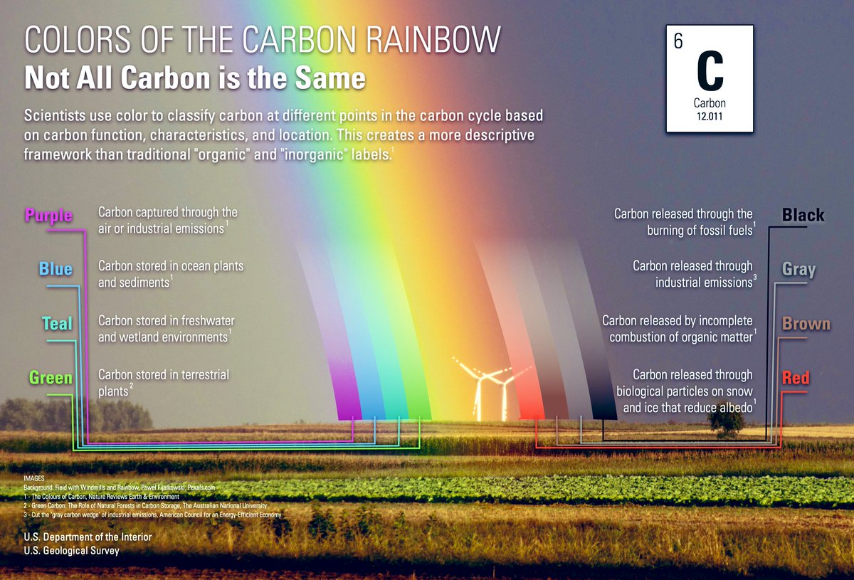 ExamWatch's tweet photo. Not all CO2 and Hydrogen is same.

The infographics below highlight the types of CO2 and Hydrogen.
A frequently repeated concept in #UPSC 

Important for #UPSC2024 

Subscribe https://t.co/OdOkfdpjfu for more #UPSCPrelims2024 material. https://t.co/MAtWi1c0fu