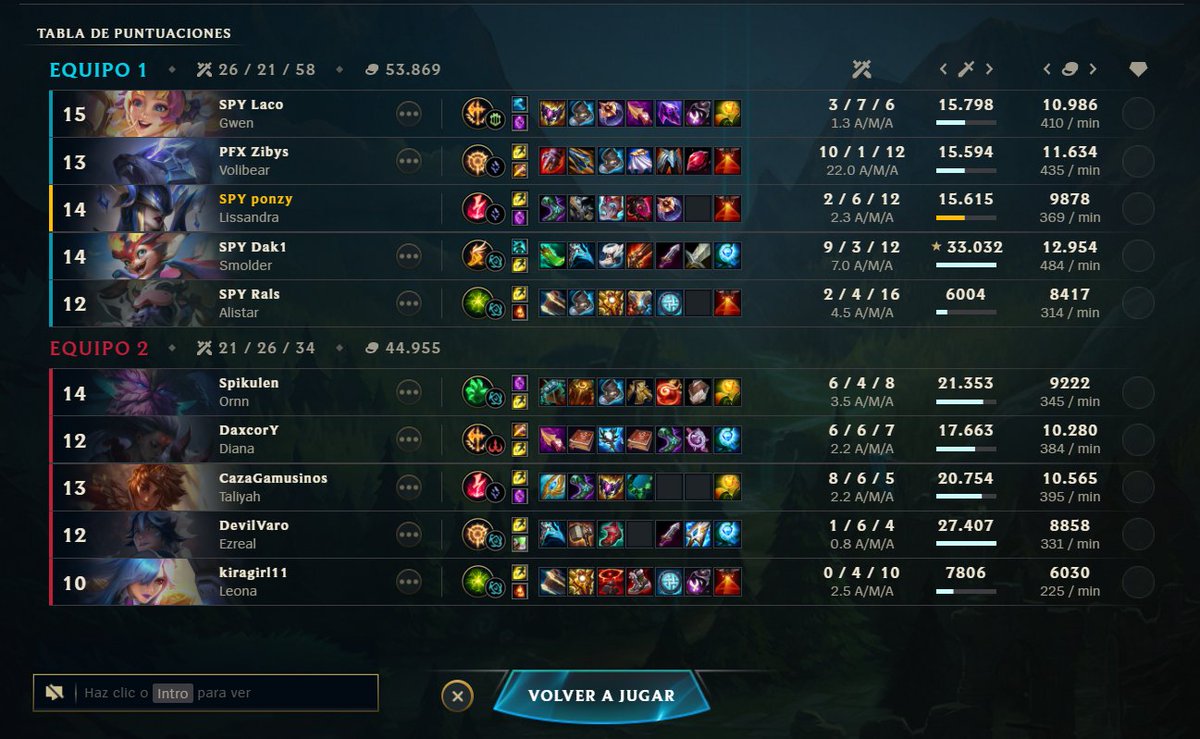 LigaLSD's tweet photo. Tras esta primera semana acabamos con estos resultados

@_OspreyGaming_ 1-0 @SOHClub

@SonorusWombats 0-1 @PIUPIUteam https://t.co/GlAskPjQcX