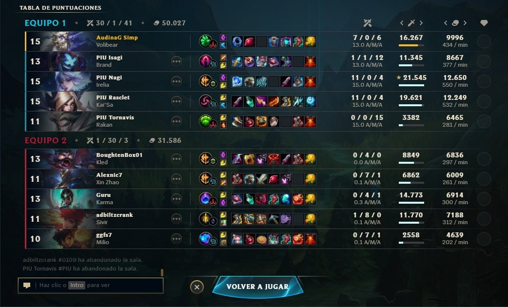 Tras esta primera semana acabamos con estos resultados

<a href="/_OspreyGaming_/">OspreyGaming</a> 1-0 <a href="/SOHClub/">Sons Of Hell Club</a>

<a href="/SonorusWombats/">Sonorus Wombats</a> 0-1 <a href="/PIUPIUteam/">PIU PIU</a>