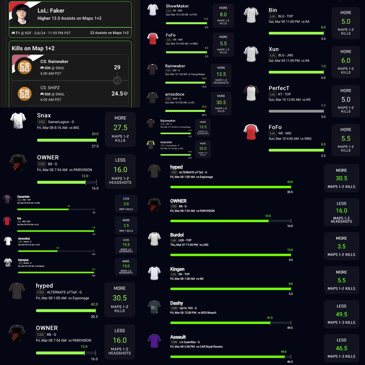 Since launching my DubClub last Tuesday, we have went up 𝟭𝟳.𝟱𝗨 ! Click the link at the end of this for a free trial to my DubClub to get access to all my COD + CS2 models and all my slips! 

dubclub.win/r/p/pri-jg7xz/…

#GamblingTwitter #PrizePicks