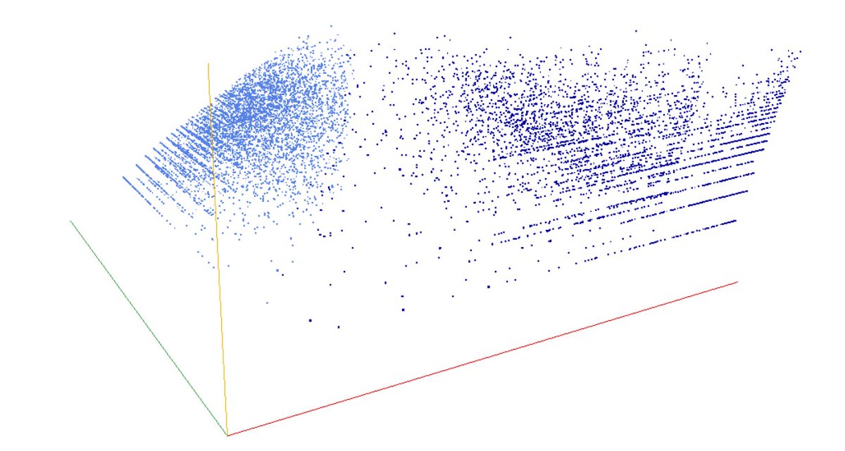 decompwlj's tweet photo. One day, one decomposition
A063638: #Primes p such that p-2 is a semiprime
3D graph #threejs #webGL ➡️ https://t.co/WEYYx5JLxS
2D #graph, first 500 terms ➡️ https://t.co/sSDmYYAG7X
#decompwlj #maths #mathematics #sequence #OEIS #javascript #3D #numbers #primenumbers #semiprime https://t.co/wphnAbI6Ux