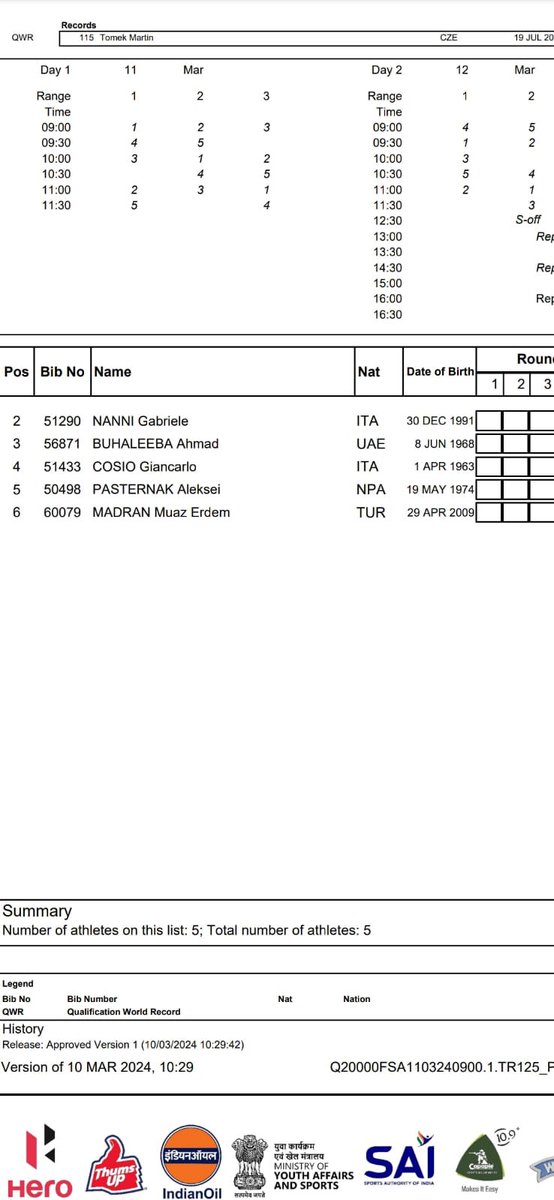 Türkiye’nin 🇹🇷
Aydın’ın 
Karpuzlu’nun
Gururu öğrencimiz Muaz Erdem MADRAN’a Hindistan’da Dünya Kupasında bugünkü maçlarda başarılar diliyoruz dualarımız seninle.Bu mübarek günde öğrencimize dualarınızı bekleriz. <a href="/AydinValiligi/">T.C. Aydın Valiliği</a> <a href="/Aydin_MEM/">Aydın İl Millî Eğitim Müdürlüğü</a> <a href="/AydinMemArge/">Aydın İl Mem Ar-Ge</a> <a href="/ekicis20/">Süleyman EKİCİ</a> <a href="/cemalagirol/">Cemal</a>