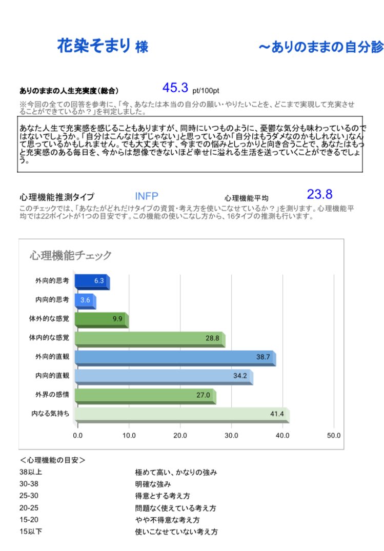 Somarie_Vtuber's tweet photo. 見えにくかったから再掲
INFJ?
#16タイプ性格診断
#16Characters
#MBTI診断
#infp #INFP https://t.co/Yo01YaYSMx